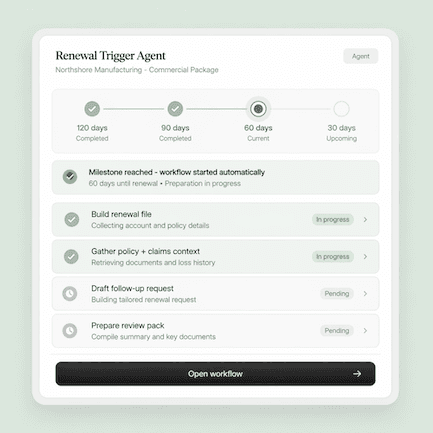 Renewal Trigger Agent workflow showing 120/90/60/30 day milestones